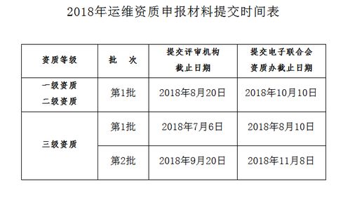 2018年信息系统集成及服务资质申报批次时间节点