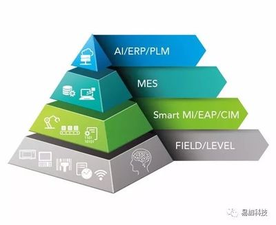 【最新】MES成智能工厂关键一环